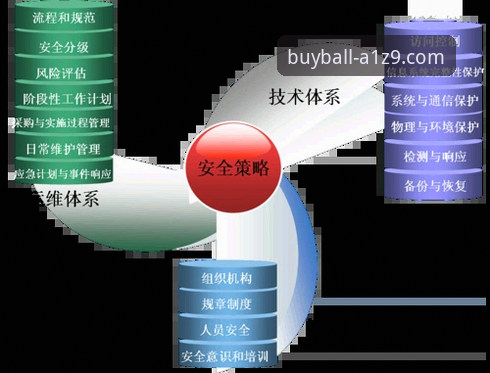 如何选择2026正规买球网站？行业趋势与安全指南